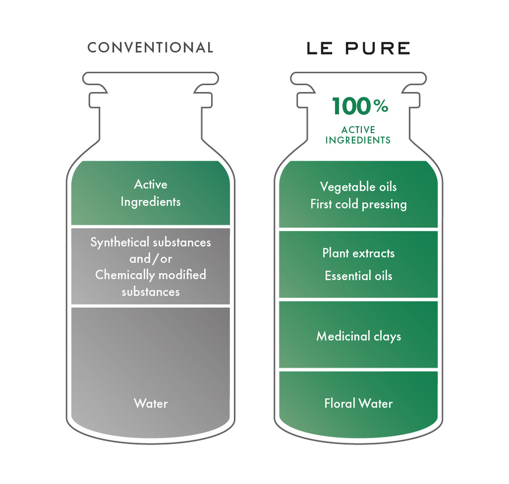 organic bottles comparison