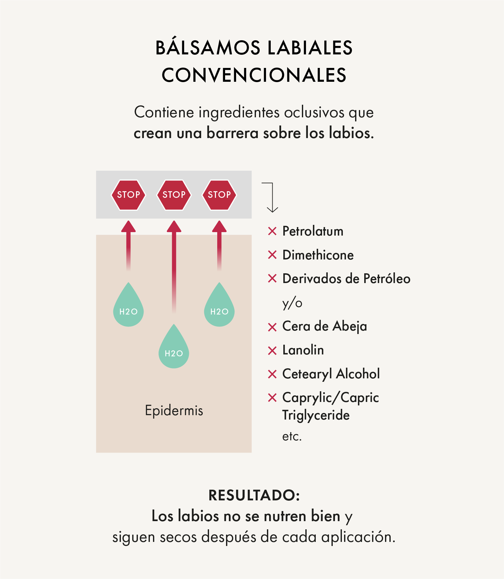 Bálsamos Convencionales - Barrera LE PURE