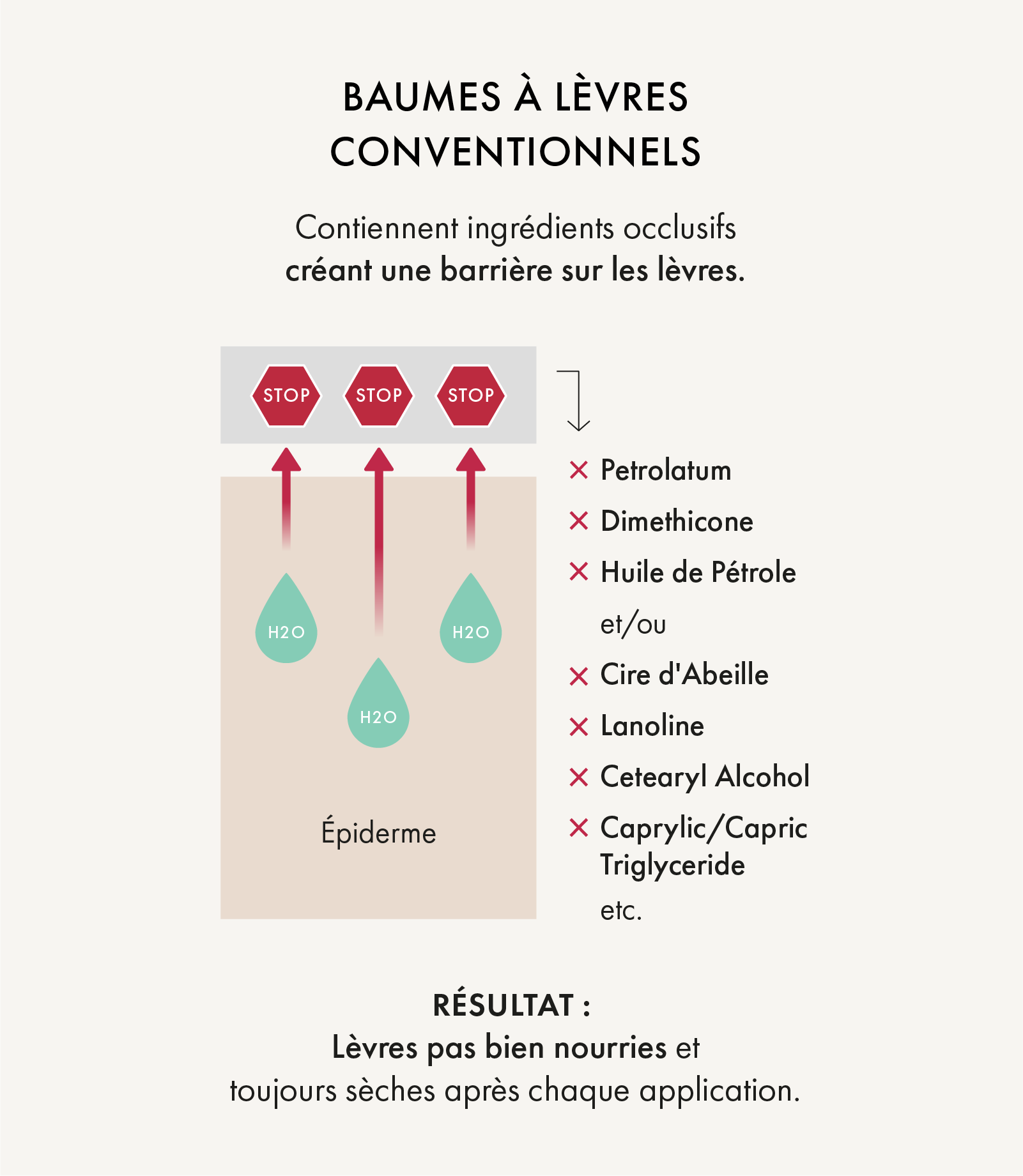 Baume conventionnel - Barrière LE PURE
