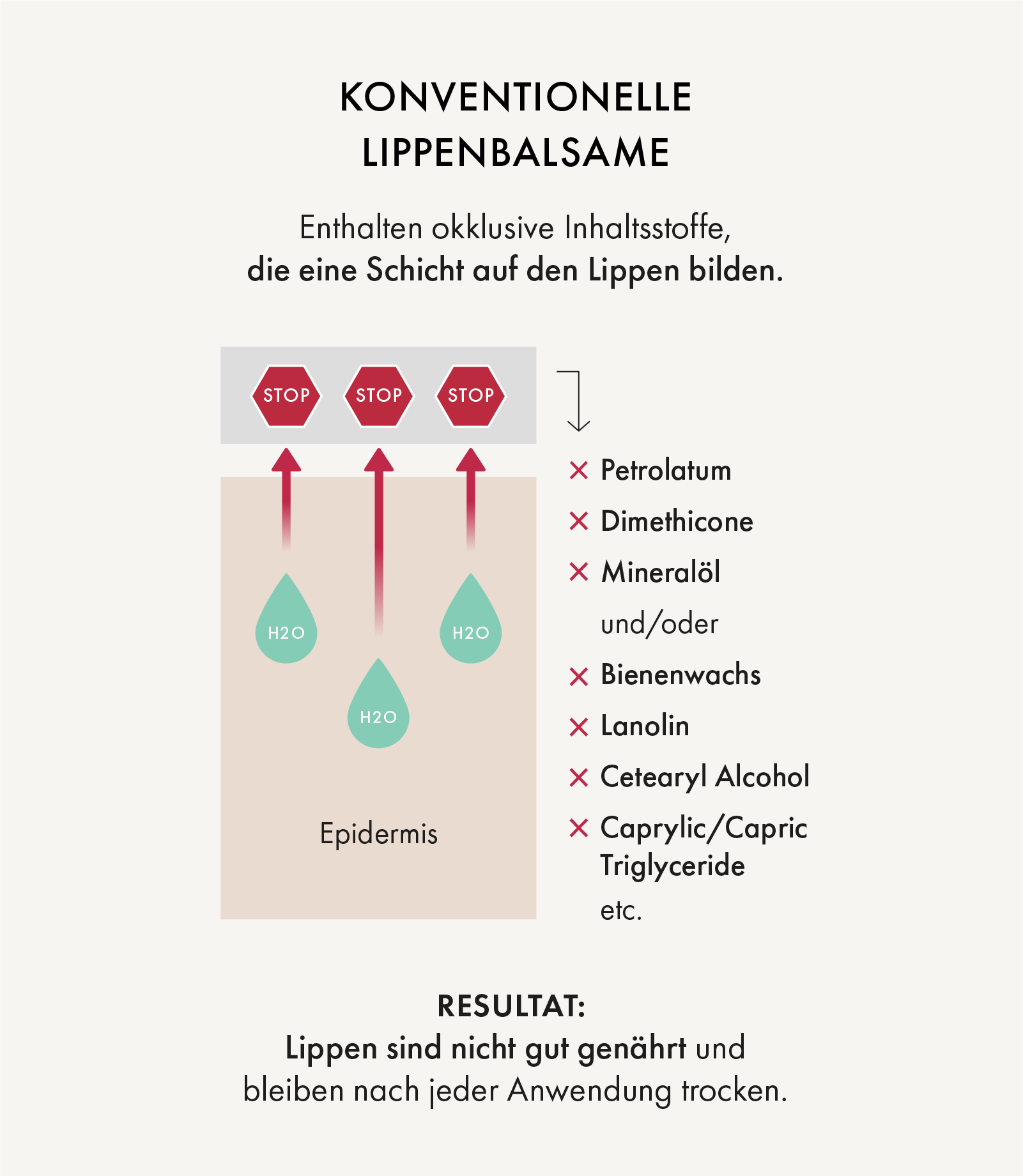 Konventioneller Balsam - Barriere LE PURE