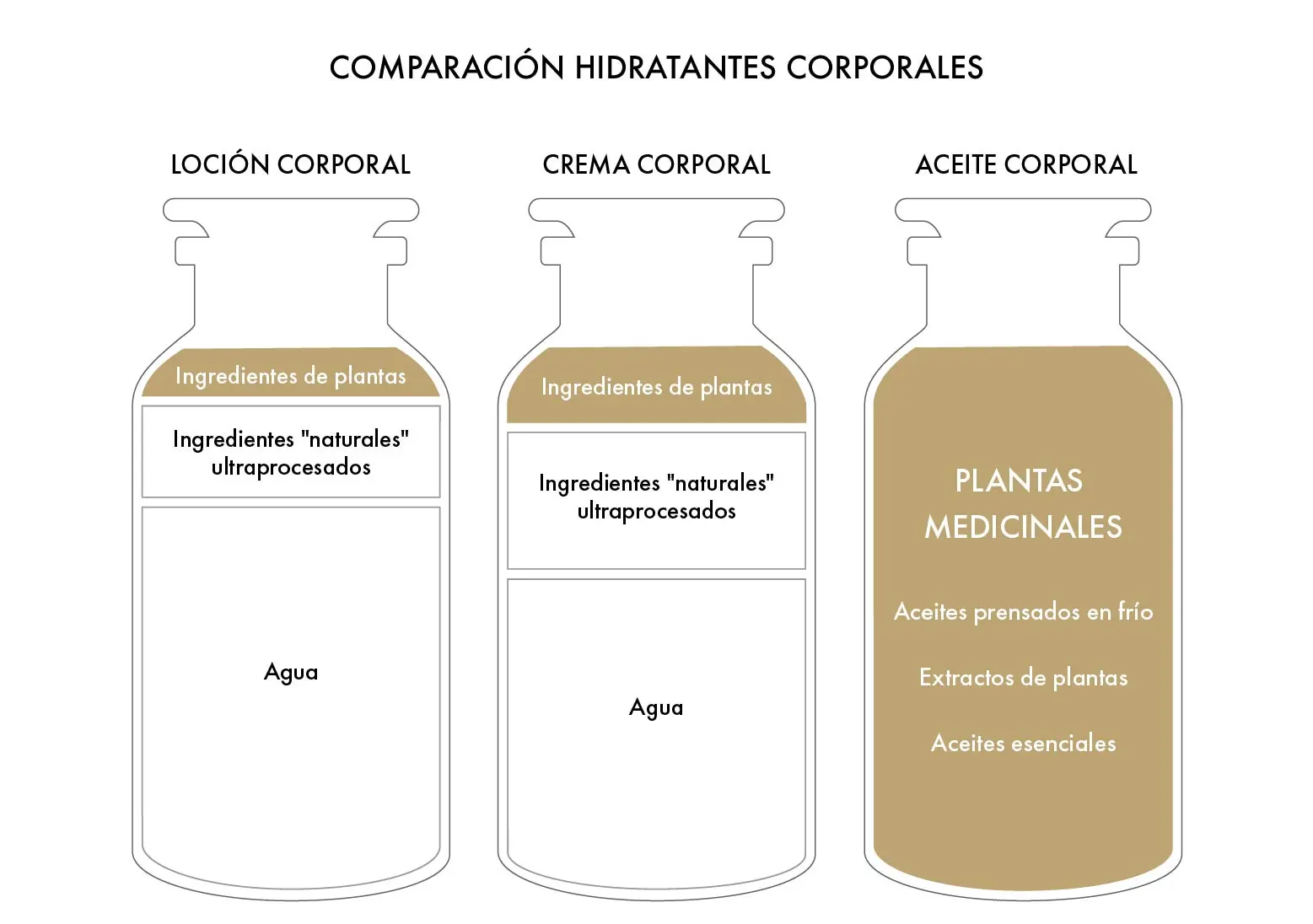 Fórmulas de lociones corporales